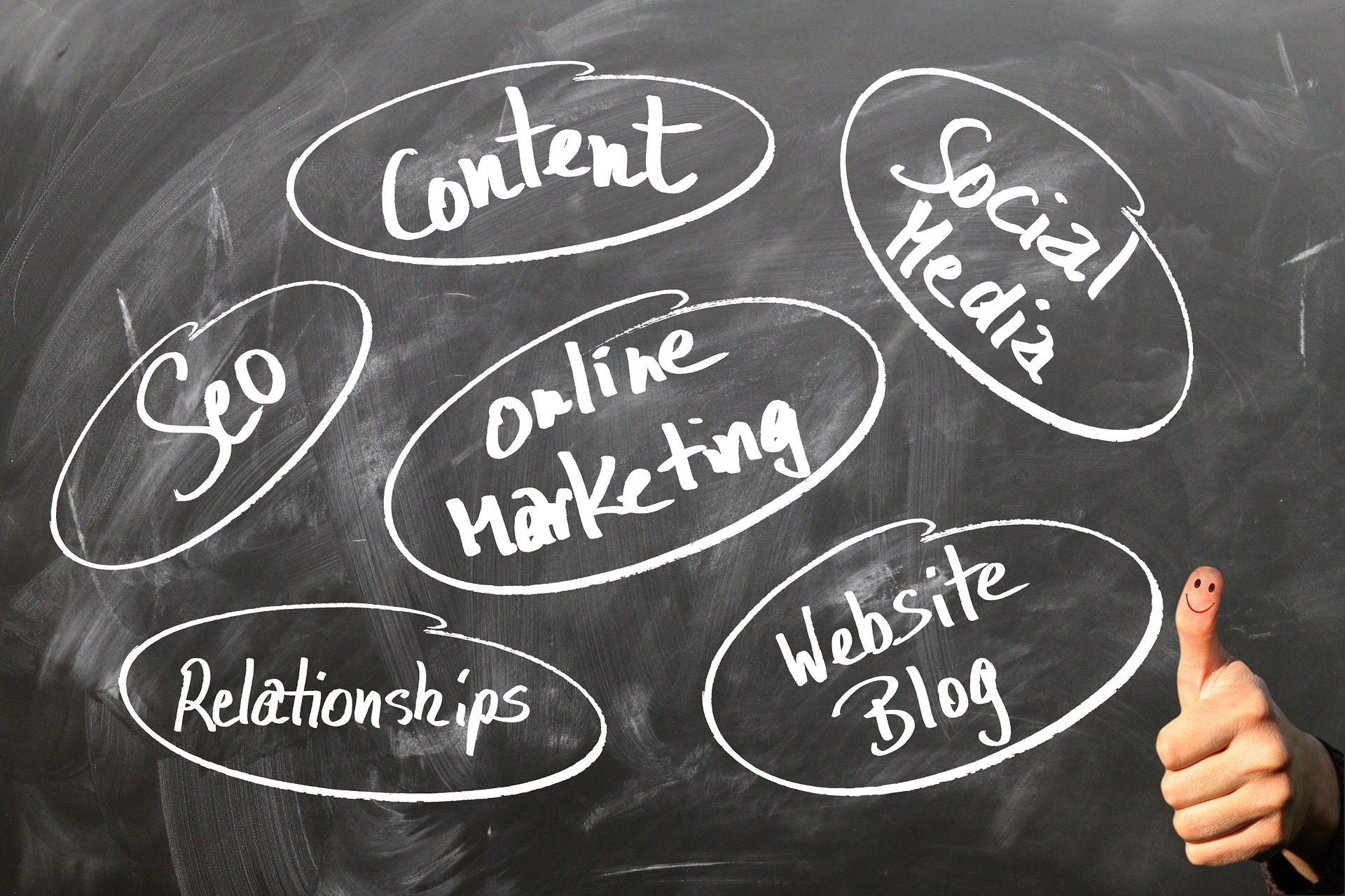 Small Business Marketing Strategies